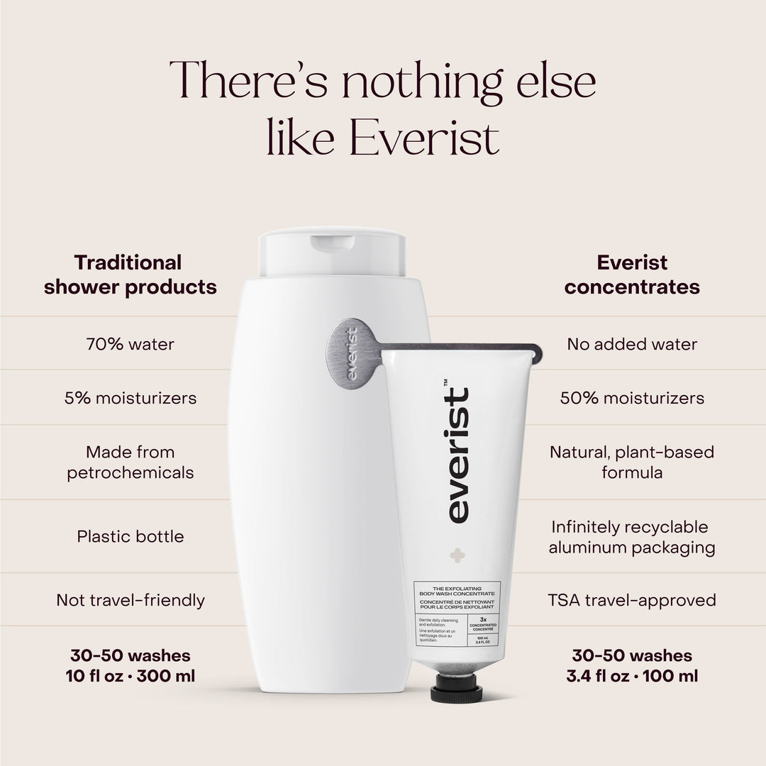 The Exfoliating Body Wash Concentrate