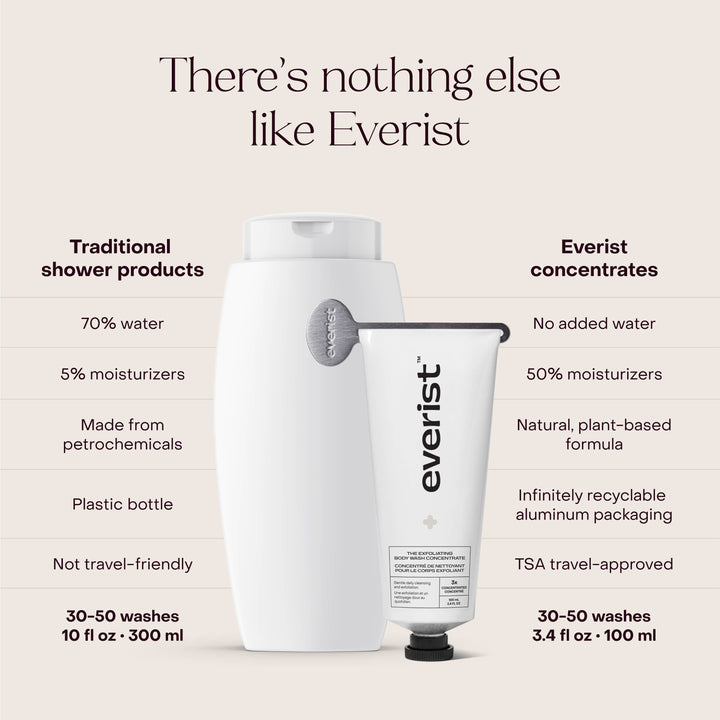 The Exfoliating Body Wash Concentrate