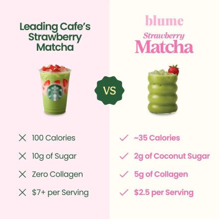 Blume Strawberry Matcha Blend