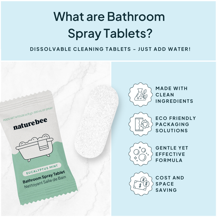 Concentrated Bathroom Cleaner Refill Kit: Eucalyptus Mint