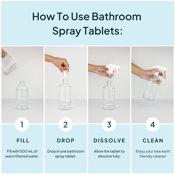Concentrated Bathroom Cleaner Refill Kit: Eucalyptus Mint